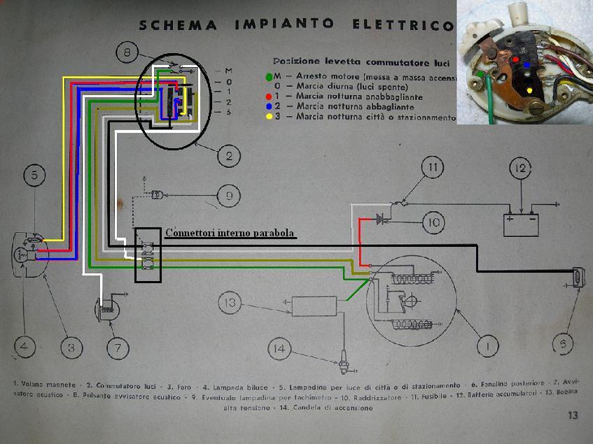 Impianti elettrici